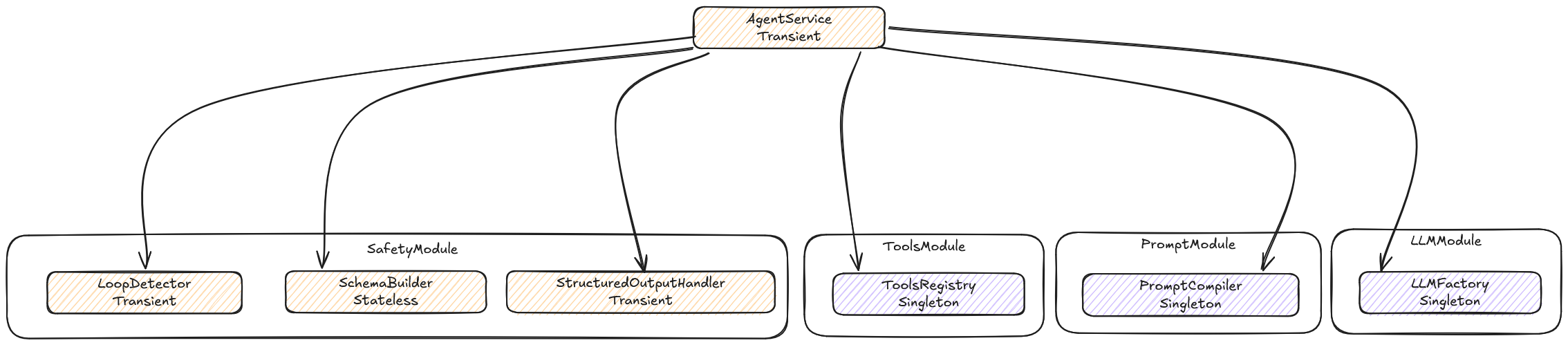 agent_module_scope