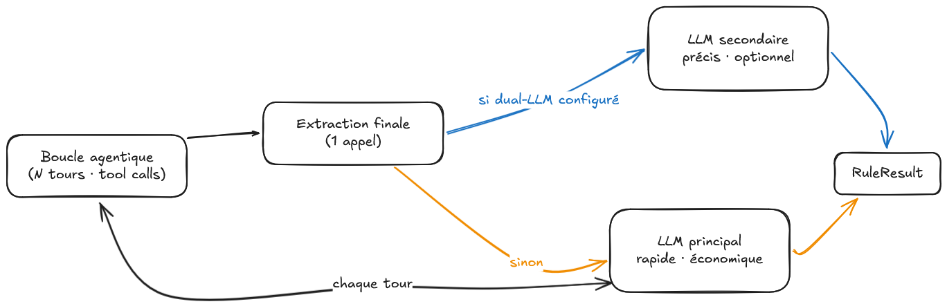 agentic_iteration